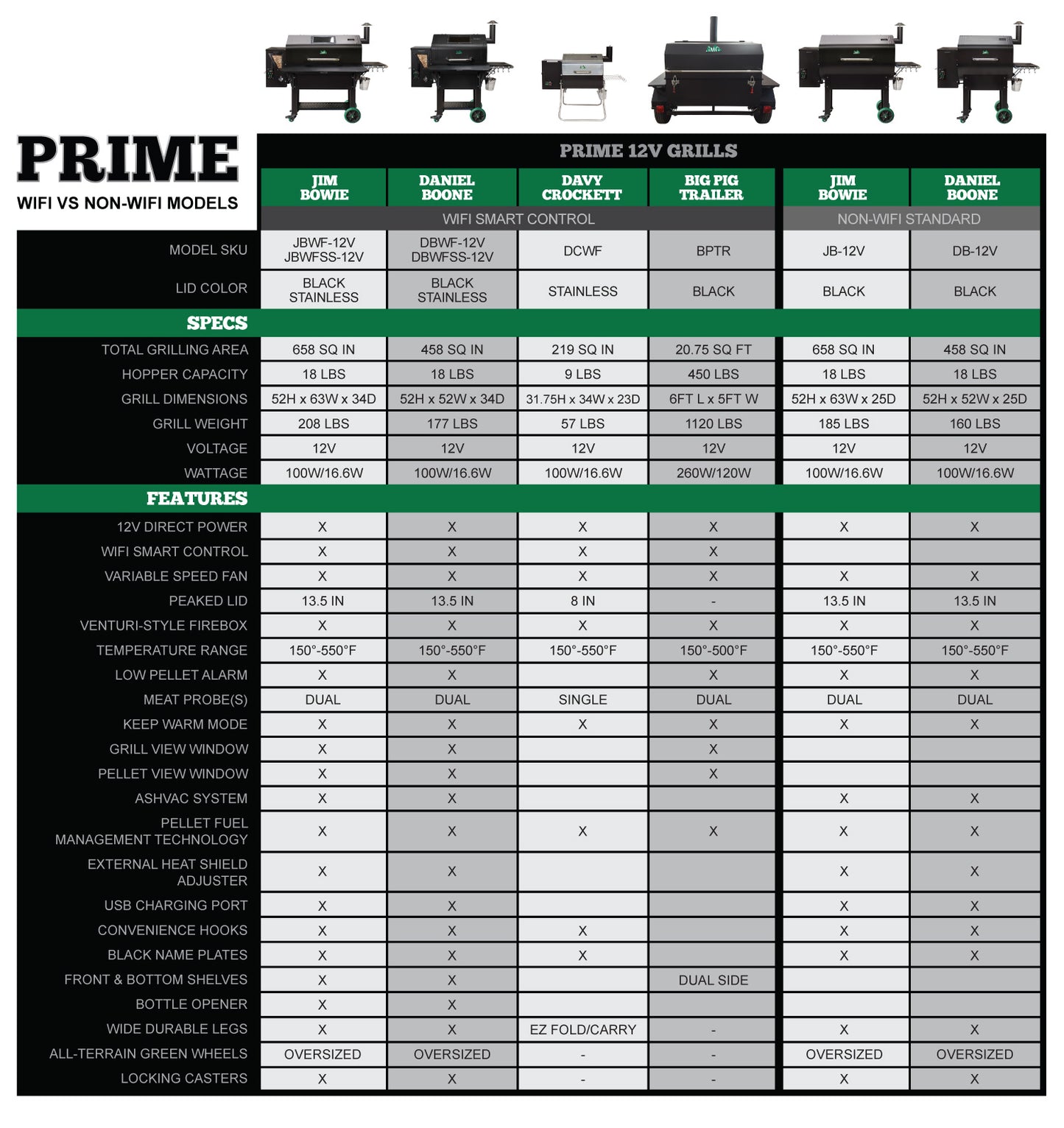 Ledge Prime Plus Stainless Wifi Pellet Grill