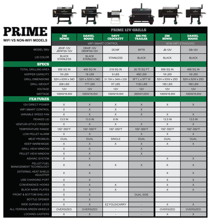 Ledge Prime Plus Stainless Wifi Pellet Grill